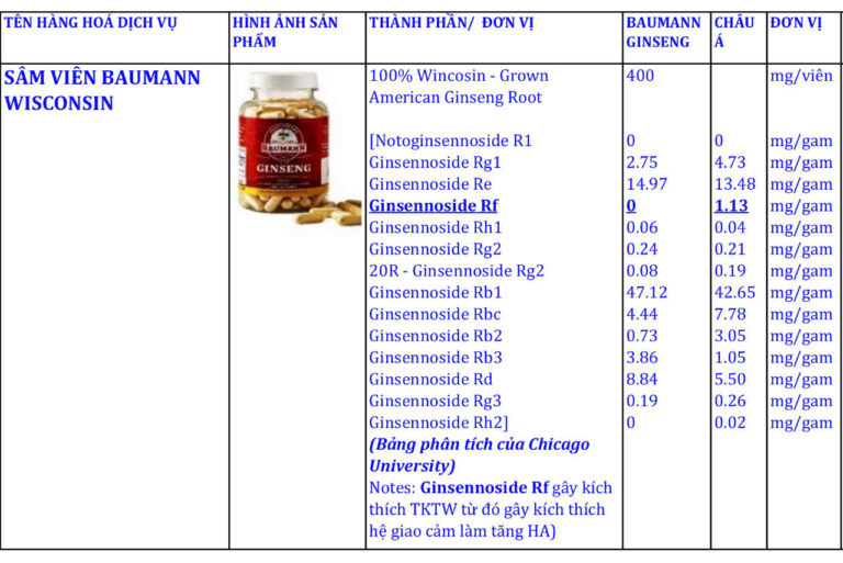 Tại sao sâm Mỹ giúp hỗ trợ an thần, ngủ ngon hơn sâm Hàn?